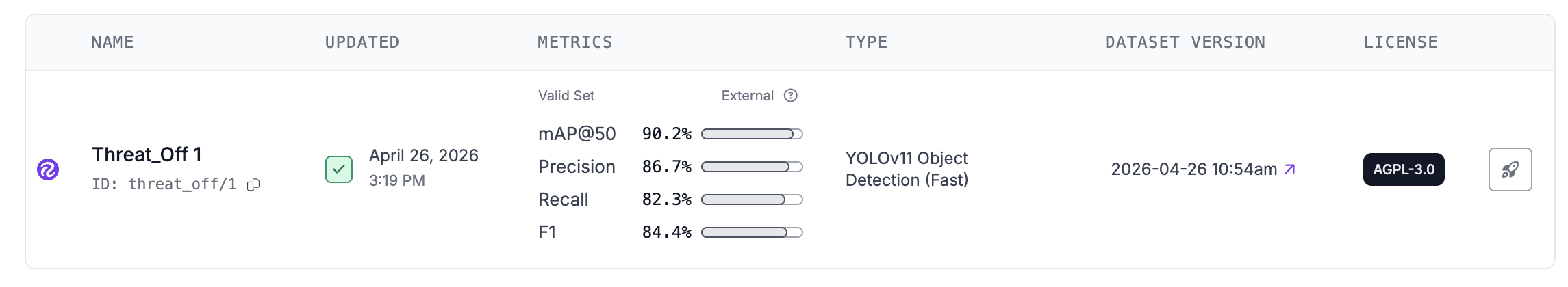 Roboflow Yollo11n Summary