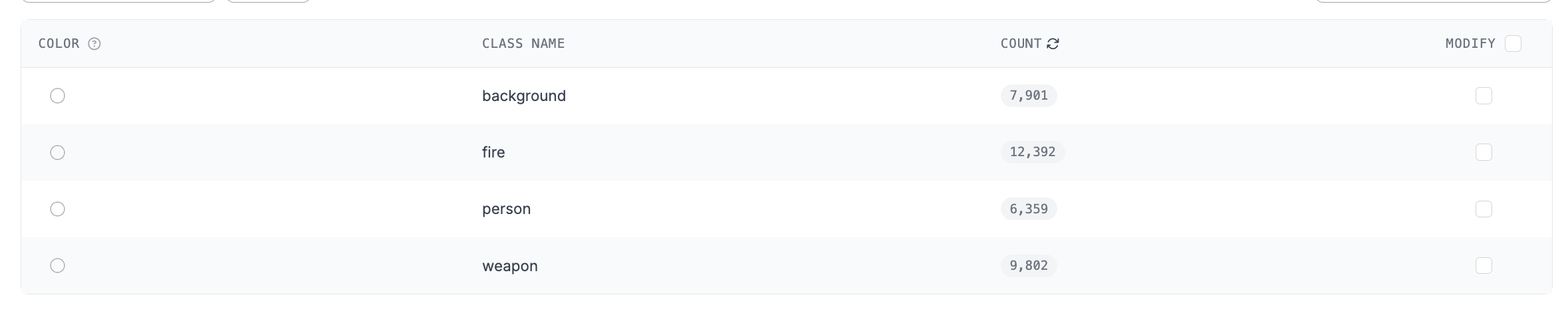 Dataset Class Distribution